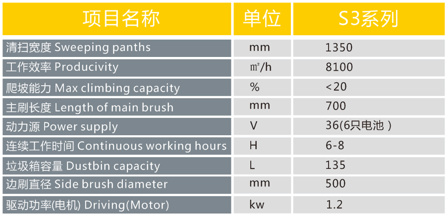 長沙亮點環(huán)?？萍加邢薰?駕駛式洗地機,洗掃一體機,吸塵掃地車哪里好,亮點環(huán)保