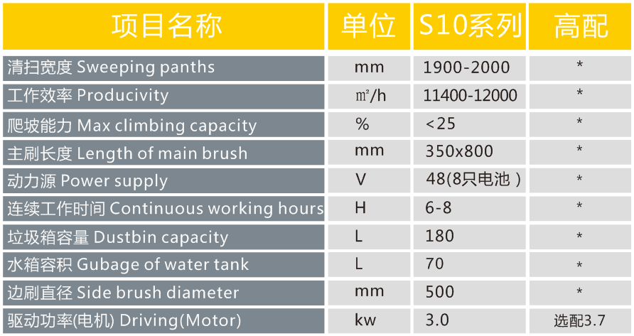 長沙亮點環(huán)保科技有限公司,駕駛式洗地機,洗掃一體機,吸塵掃地車哪里好,亮點環(huán)保