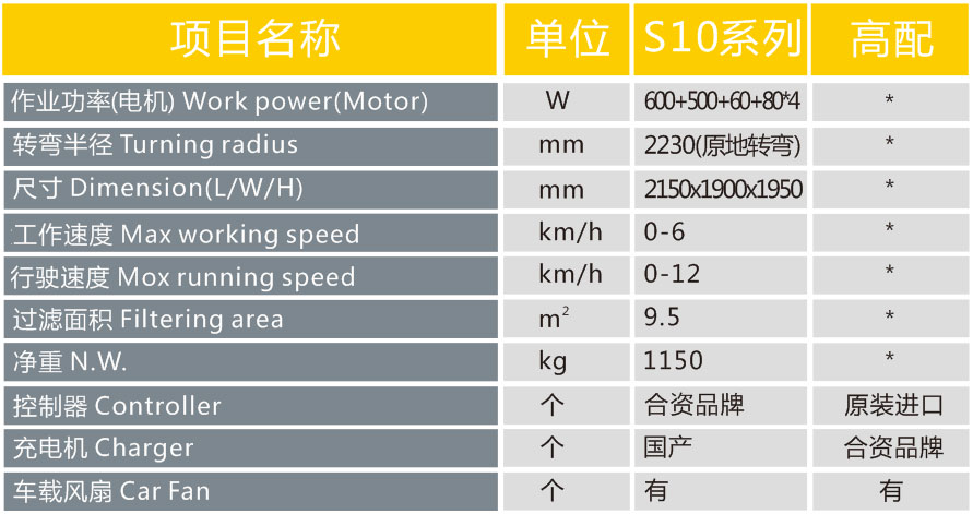 長沙亮點環(huán)保科技有限公司,駕駛式洗地機,洗掃一體機,吸塵掃地車哪里好,亮點環(huán)保